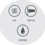 AirWindWater Air Wind
& Rain Resistant