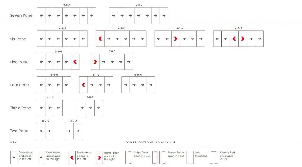 Learn more about glass sliding doors benefits.