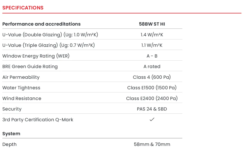 Aluminium Shaped Frames 2 58BWSTHI1