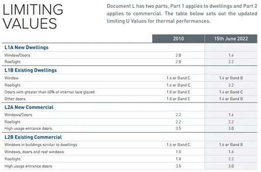 LimitingValues LimitingValues